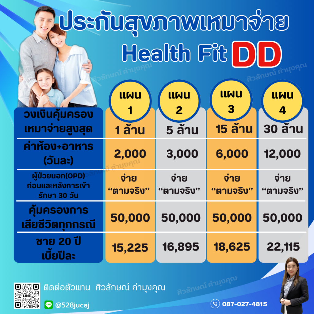 Health Fit DD ประกันสุขภาพแบบเหมาจ่าย ไทยประกันชีวิต