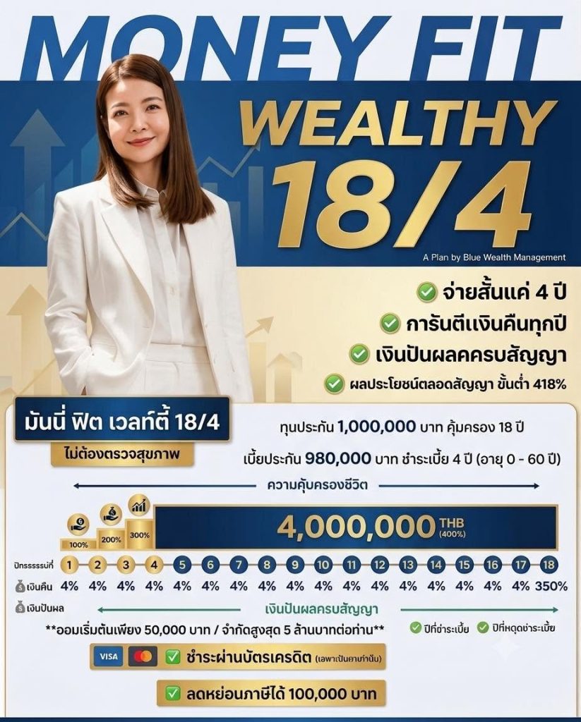 แบบออมทรัพย์ Money Fit Wealthy 18/4