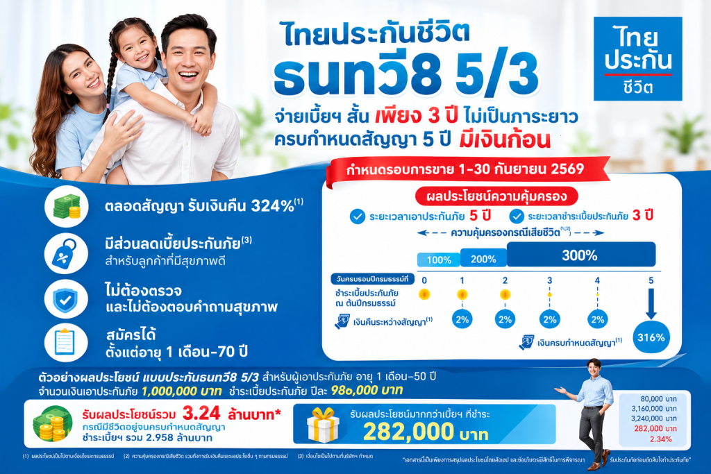 ธนทวี8 5/3 ไทยประกันชีวิต ประกันออมทรัพย์