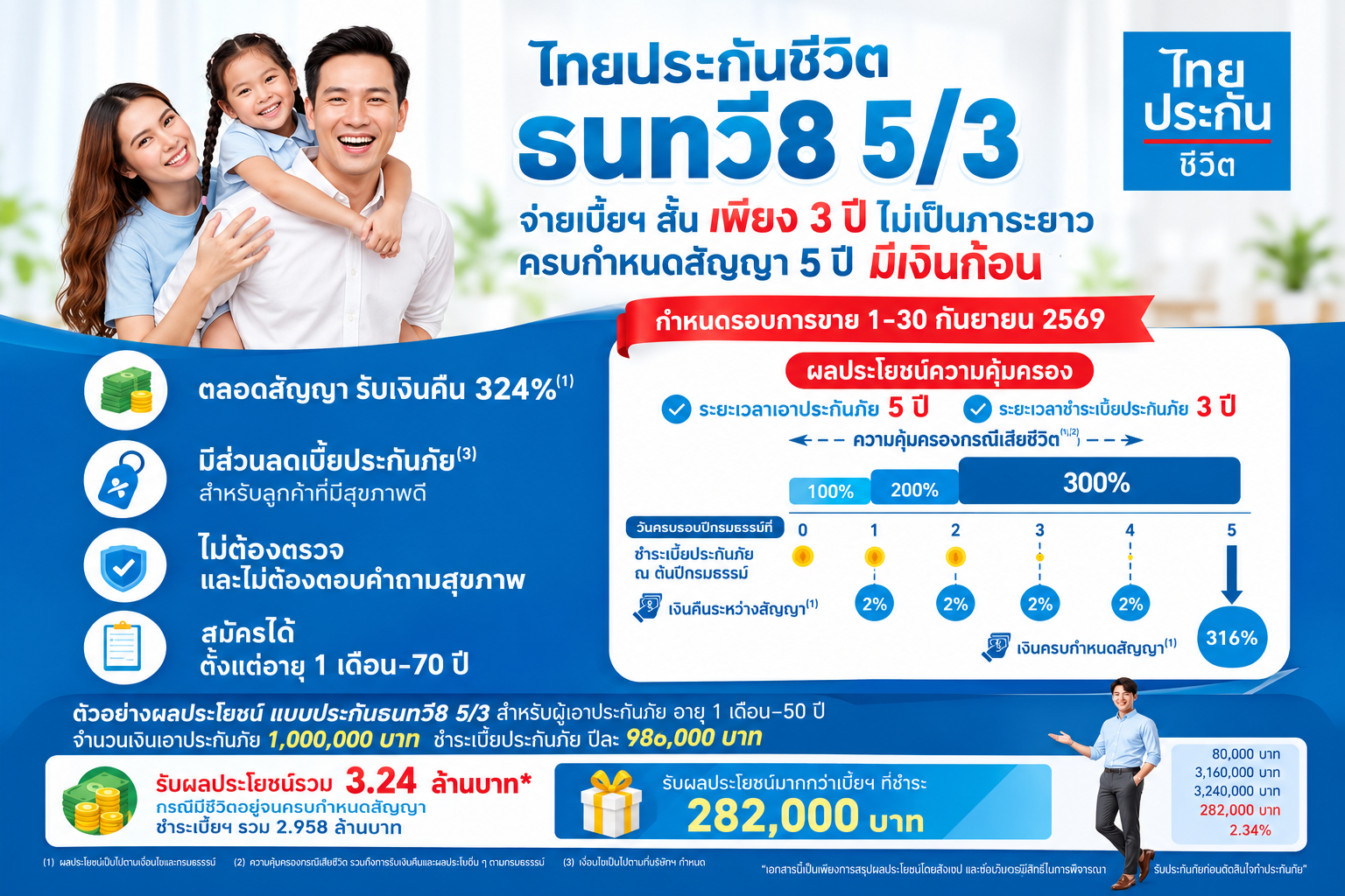 ธนทวี8 5/3 ไทยประกันชีวิต ประกันออมทรัพย์