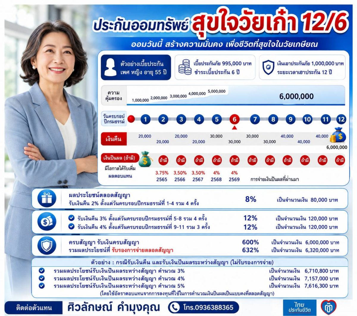 ไทยประกันชีวิต สุขใจวัยเก๋า 12/6