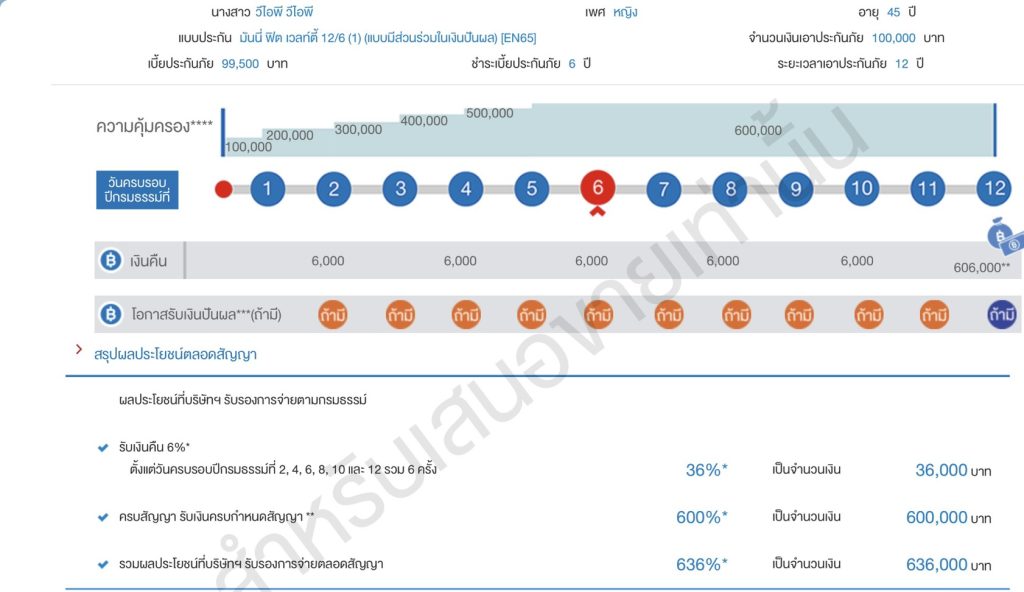 ตารางเบี้ยประกัน