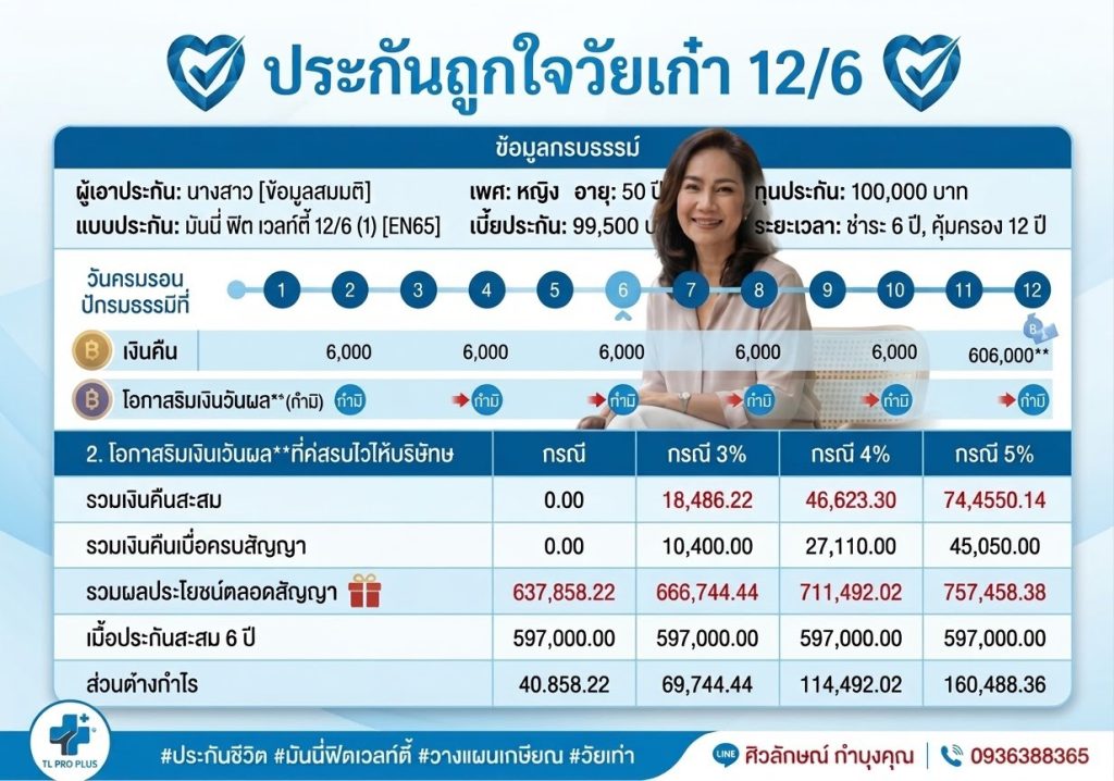 ถูกใจวัยเก๋า 12/6 ไทยประกันชีวิต ประกันออมทรัพย์