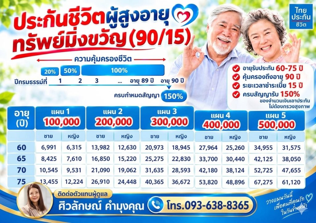 ประกันชีวิตผู้สูงอายุ ทรัพย์มิ่งขวัญ 90/15 ไทยประกันชีวิต