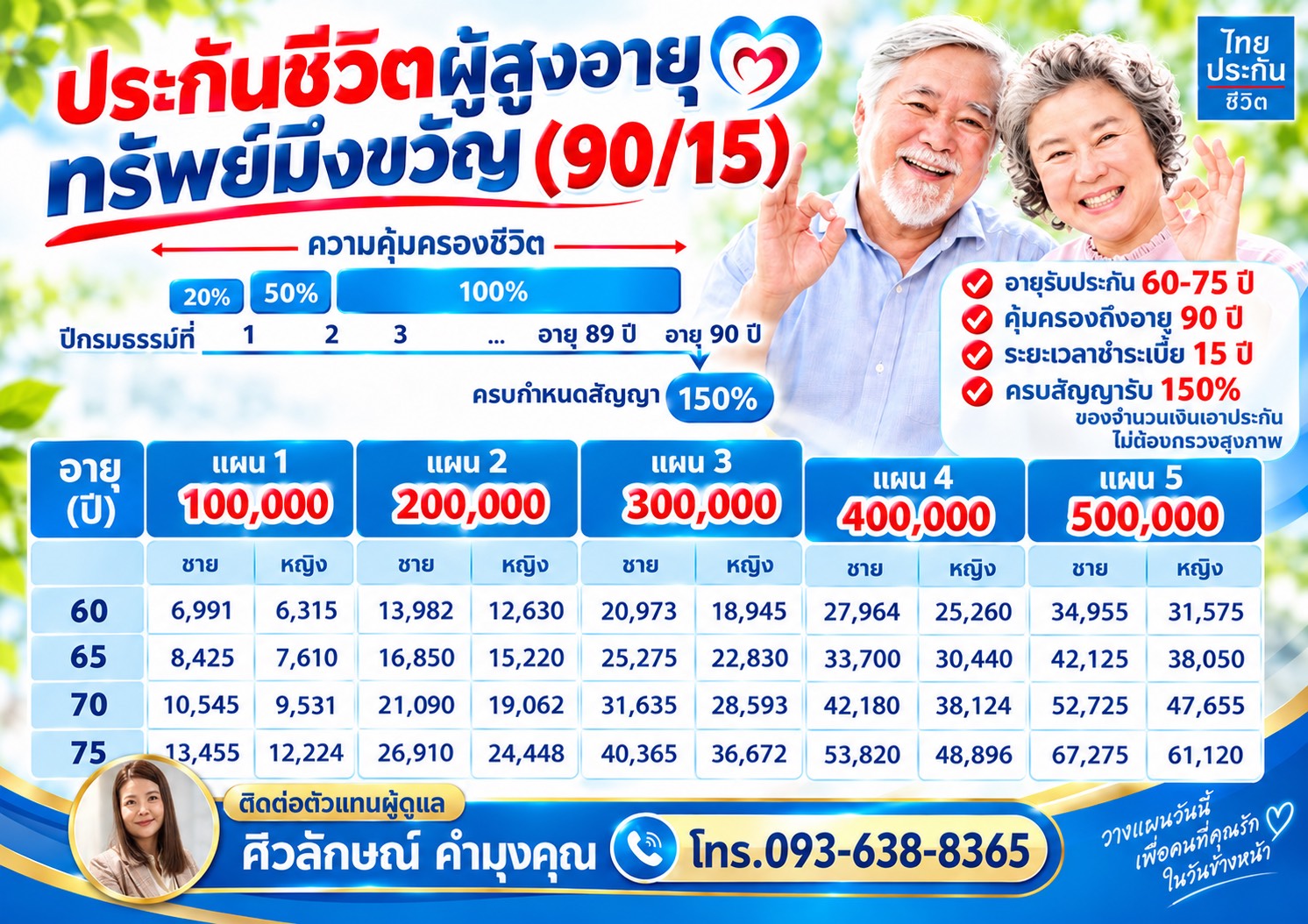 ประกันชีวิตผู้สูงอายุ ทรัพย์มิ่งขวัญ 90/15 ไทยประกันชีวิต
